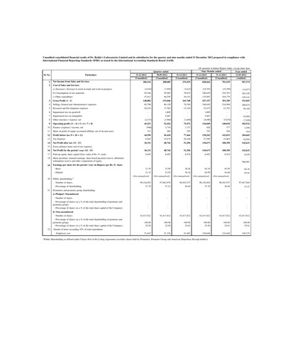 Thumbnail Dr. Reddy's Laboratories Quarterly Report 2012-2013-q3
