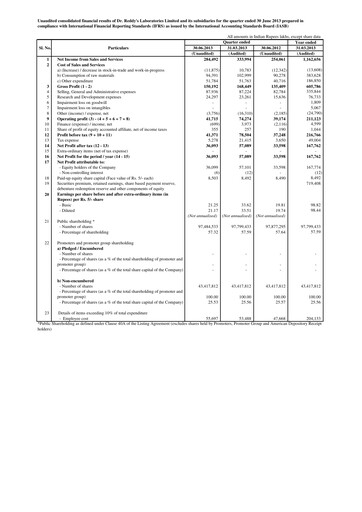 Thumbnail Dr. Reddy's Laboratories Quarterly Report 2013-2014-q1