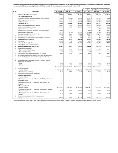 Thumbnail Dr. Reddy's Laboratories Quarterly Report 2013-2014-q3