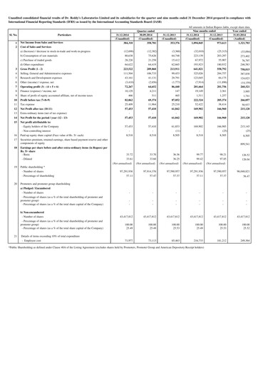 Thumbnail Dr. Reddy's Laboratories Quarterly Report 2014-2015-q3