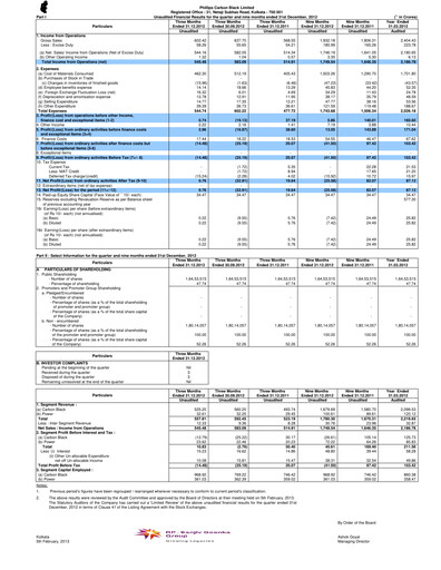 Vorschaubild PCBL Limited Quartalsbericht 2012-q3