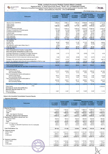 Vorschaubild PCBL Limited Quartalsbericht 2023-q3