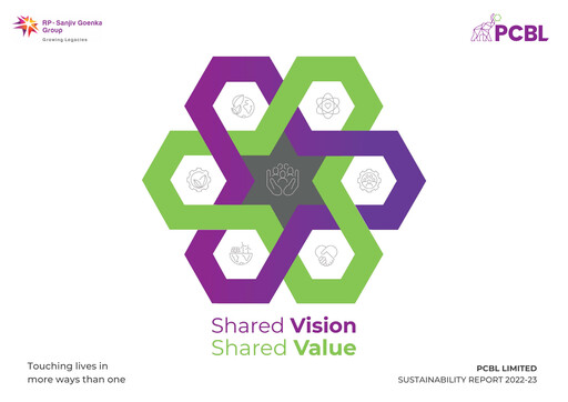 Miniature PCBL Limited Rapport de durabilité 2022-2023