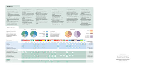 Thumbnail Cement Roadstone Holding
 Annual Report 2002