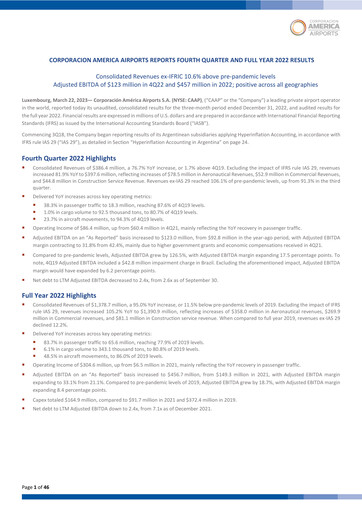 Thumbnail Corporación América Airports Quarterly Report 2022-q4