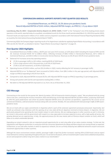 Thumbnail Corporación América Airports Quarterly Report 2023-q1