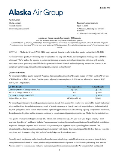 Vorschaubild Alaska Airlines
 Quartalsbericht 2026-q1