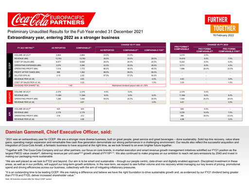 Miniature Coca-Cola European Partners
 Rapport financier 2021