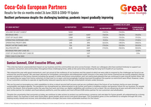 Miniature Coca-Cola European Partners
 Rapport semestriel 2020-h1