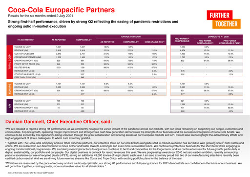 Miniature Coca-Cola European Partners
 Rapport semestriel 2021-h1
