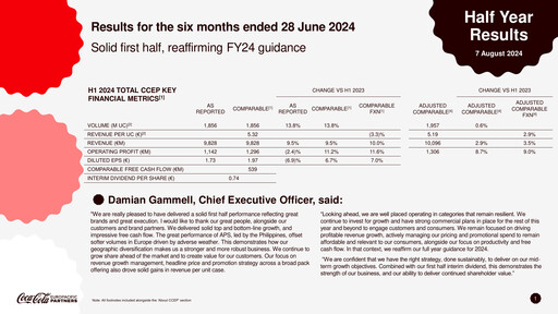 Miniature Coca-Cola European Partners
 Rapport semestriel 2024-h1