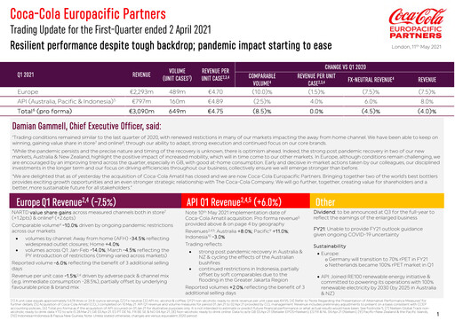 Miniature Coca-Cola European Partners
 Rapport trimestriel 2021-q1