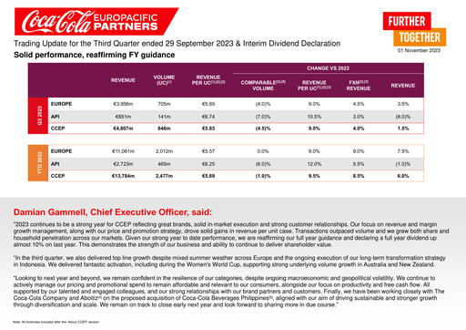 Miniature Coca-Cola European Partners
 Rapport trimestriel 2023-q3
