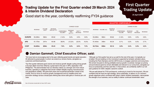 Miniature Coca-Cola European Partners
 Rapport trimestriel 2024-q1