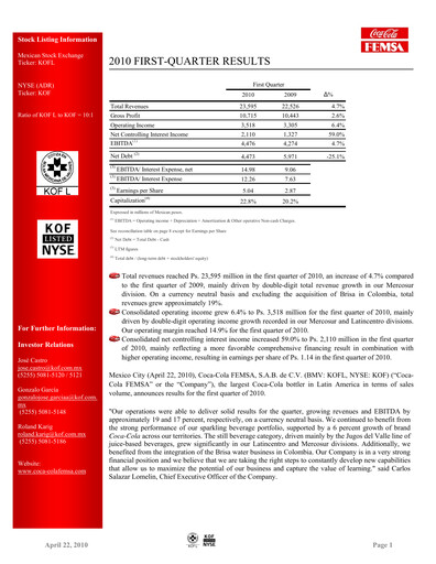 Thumbnail Coca-Cola FEMSA Quarterly Report 2010-q1