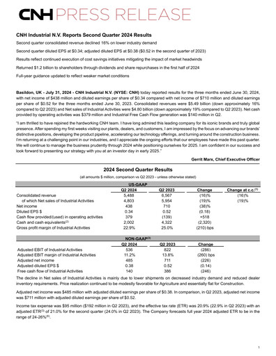 Thumbnail CNH Industrial
 Quarterly Report 2024-q2