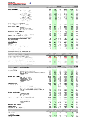 Thumbnail Chunghwa Telecom Quarterly Report 2024-q4