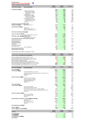 Thumbnail Chunghwa Telecom Quarterly Report 2025-q1