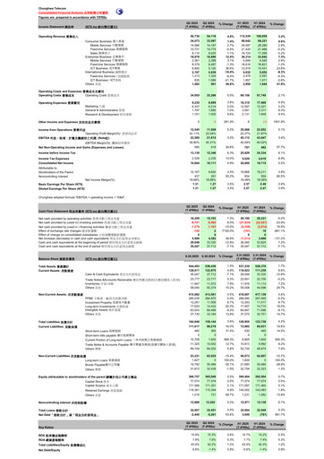 Thumbnail Chunghwa Telecom Quarterly Report 2025-q2