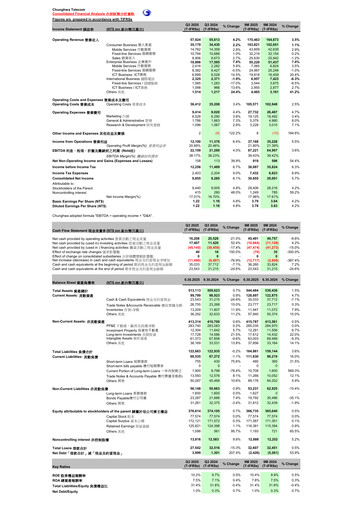 Thumbnail Chunghwa Telecom Quarterly Report 2025-q3