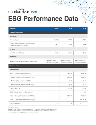 Vorschaubild Charles River Laboratories
 ESG-Bericht 2019