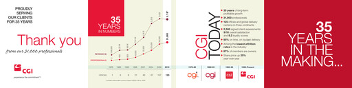 Thumbnail CGI Annual Report 2010