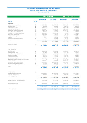 Miniature Centrais Electricas Brasileiras Rapport trimestriel 2025-q2