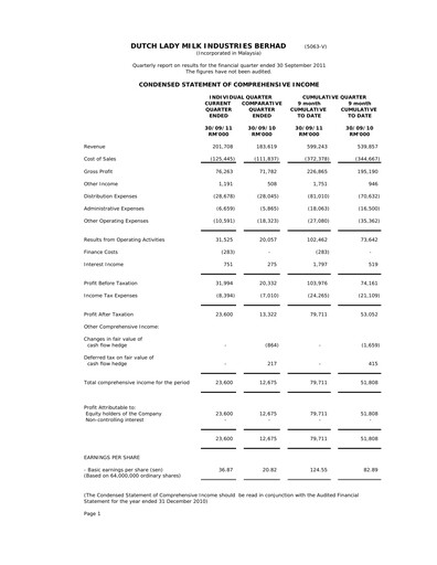 Thumbnail Dutch Lady Milk Industries Quarterly Report 2011-q3