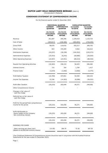 Thumbnail Dutch Lady Milk Industries Quarterly Report 2022-q4