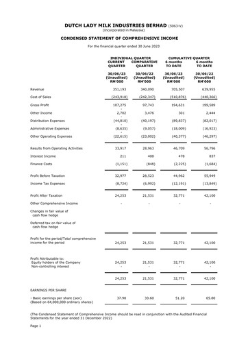Thumbnail Dutch Lady Milk Industries Quarterly Report 2023-q2