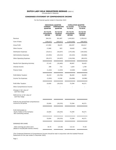 Thumbnail Dutch Lady Milk Industries Quarterly Report 2023-q4
