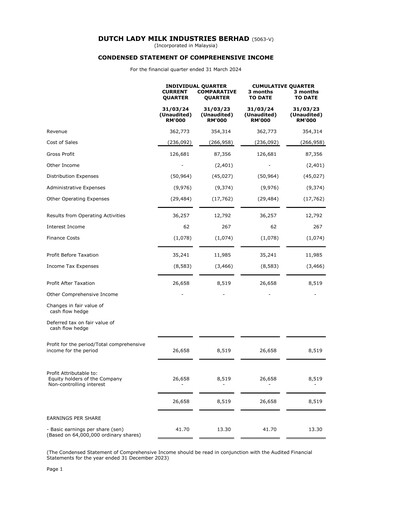 Thumbnail Dutch Lady Milk Industries Quarterly Report 2024-q1