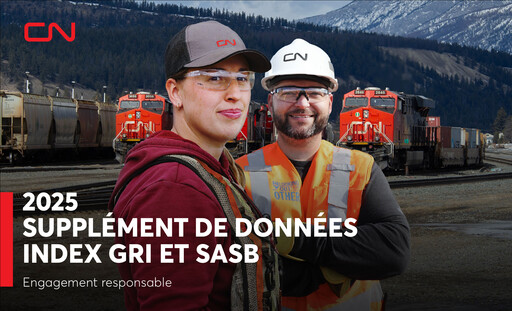 Miniature Canadian National Railway Rapport ESG 2025