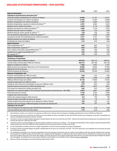 Vorschaubild Canadian National Railway Finanzbericht 2023