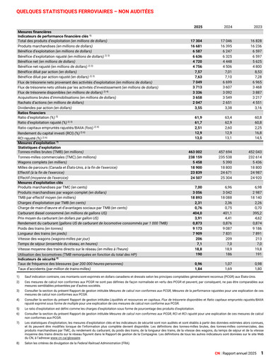 Vorschaubild Canadian National Railway Finanzbericht 2025