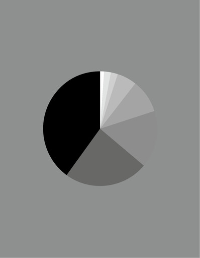 Thumbnail Porsche Annual Report 2017
