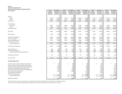 Thumbnail Calix Financial Statement 2019