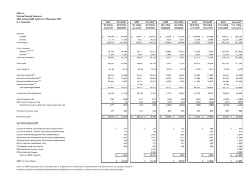 Thumbnail Calix Financial Statement 2020
