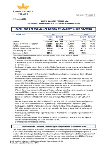Thumbnail British American Tobacco Financial Report 2015