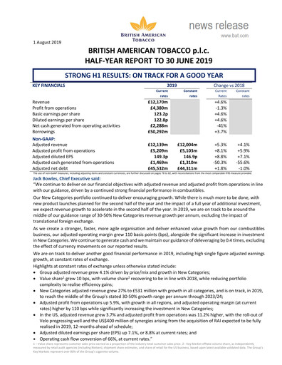 Thumbnail British American Tobacco Half-year Report 2019-h1