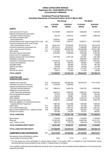 Vorschaubild (HLBank) Hong Leong Bank Quartalsbericht 2026-q3