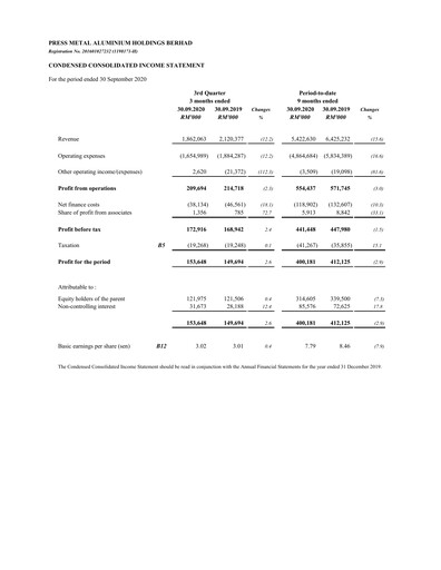 Thumbnail PMetal (Press Metal Aluminium) Quarterly Report 2020-q3