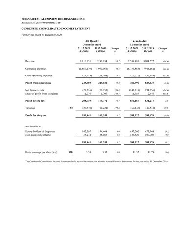Thumbnail PMetal (Press Metal Aluminium) Quarterly Report 2020-q4