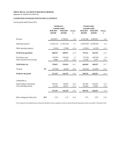 Thumbnail PMetal (Press Metal Aluminium) Quarterly Report 2021-q2