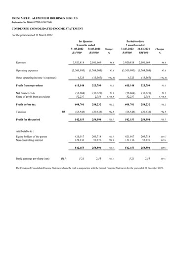 Thumbnail PMetal (Press Metal Aluminium) Quarterly Report 2022-q1