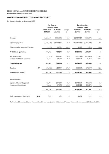 Thumbnail PMetal (Press Metal Aluminium) Quarterly Report 2022-q3