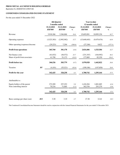 Thumbnail PMetal (Press Metal Aluminium) Quarterly Report 2022-q4