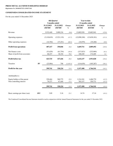 Thumbnail PMetal (Press Metal Aluminium) Quarterly Report 2023-q4