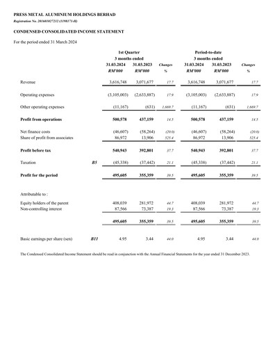 Thumbnail PMetal (Press Metal Aluminium) Quarterly Report 2024-q1