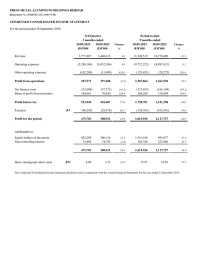 Thumbnail PMetal (Press Metal Aluminium) Quarterly Report 2024-q3